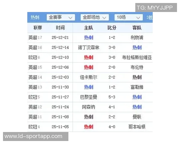热刺状态回暖近期战绩喜人连续七场不败迎来四胜三平佳绩 热刺状态回暖近期战绩喜人连续七场不败迎来四胜三平佳绩