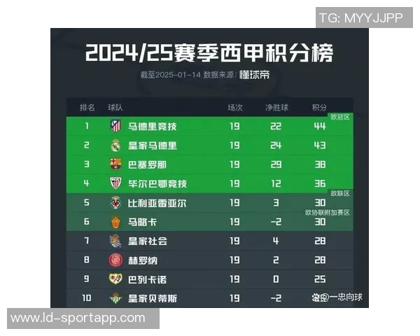 西甲非皇马巴萨球员身价榜单揭晓小蜘蛛领衔马竞六将入围 西甲非皇马巴萨球员身价榜单揭晓小蜘蛛领衔马竞六将入围